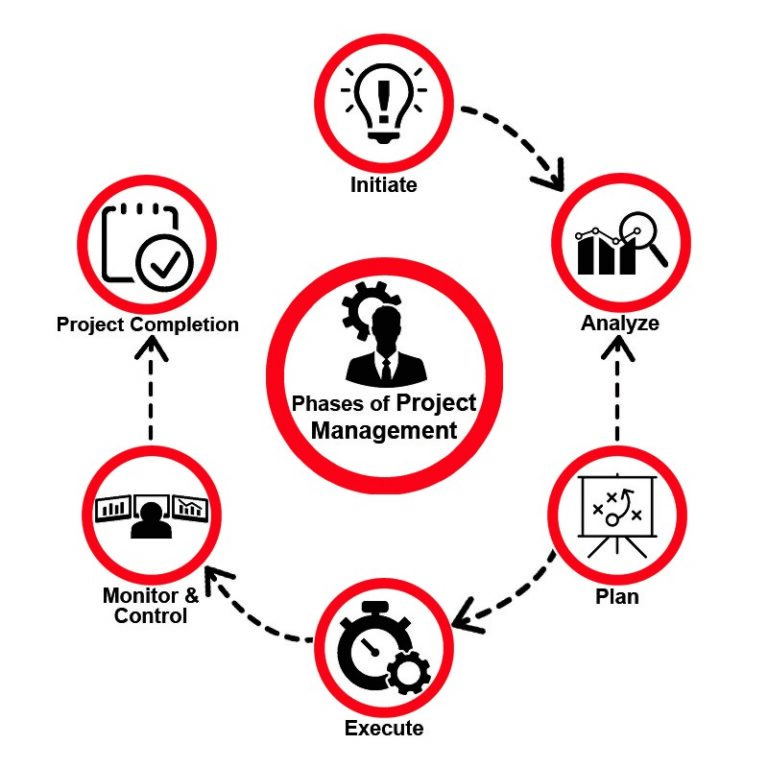 project-planning-management-cadd-centre-uganda