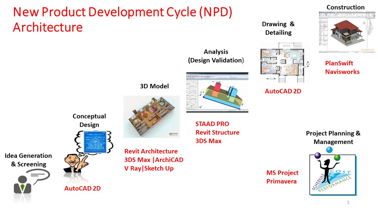 Building Design Ccad ARCHITECTURAL CAD – CADD Centre Uganda